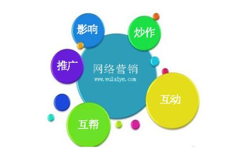 贵州全网营销:网站推广需要做好哪..我认为作为一个推广型的网站建设,第一